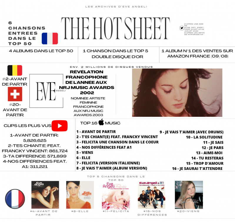 The Hot Sheet - Eve Angeli